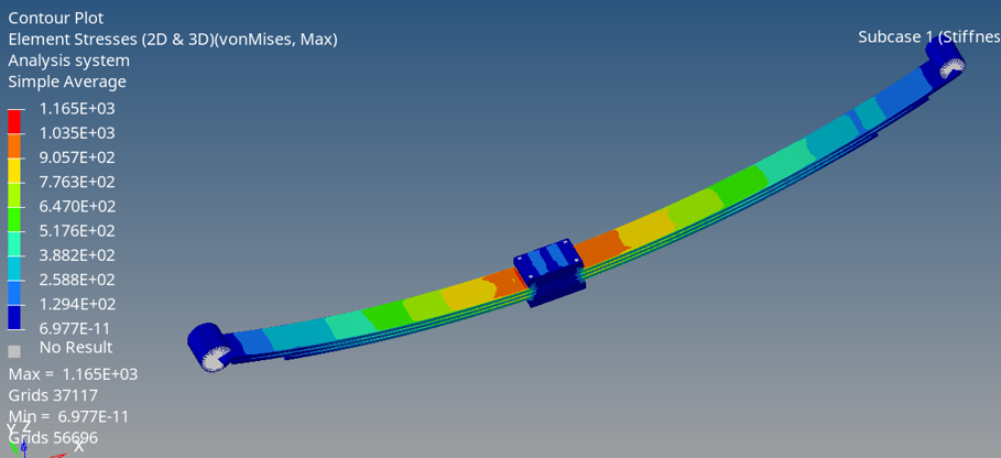 hyperworks钢板弹簧六面体网格划分、自由和夹紧刚度及疲劳寿命仿真分析的图6